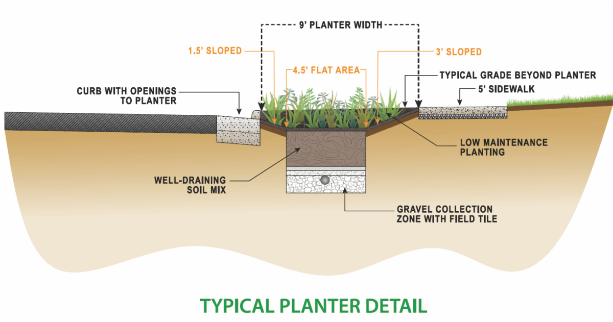 Stormwater Diagram