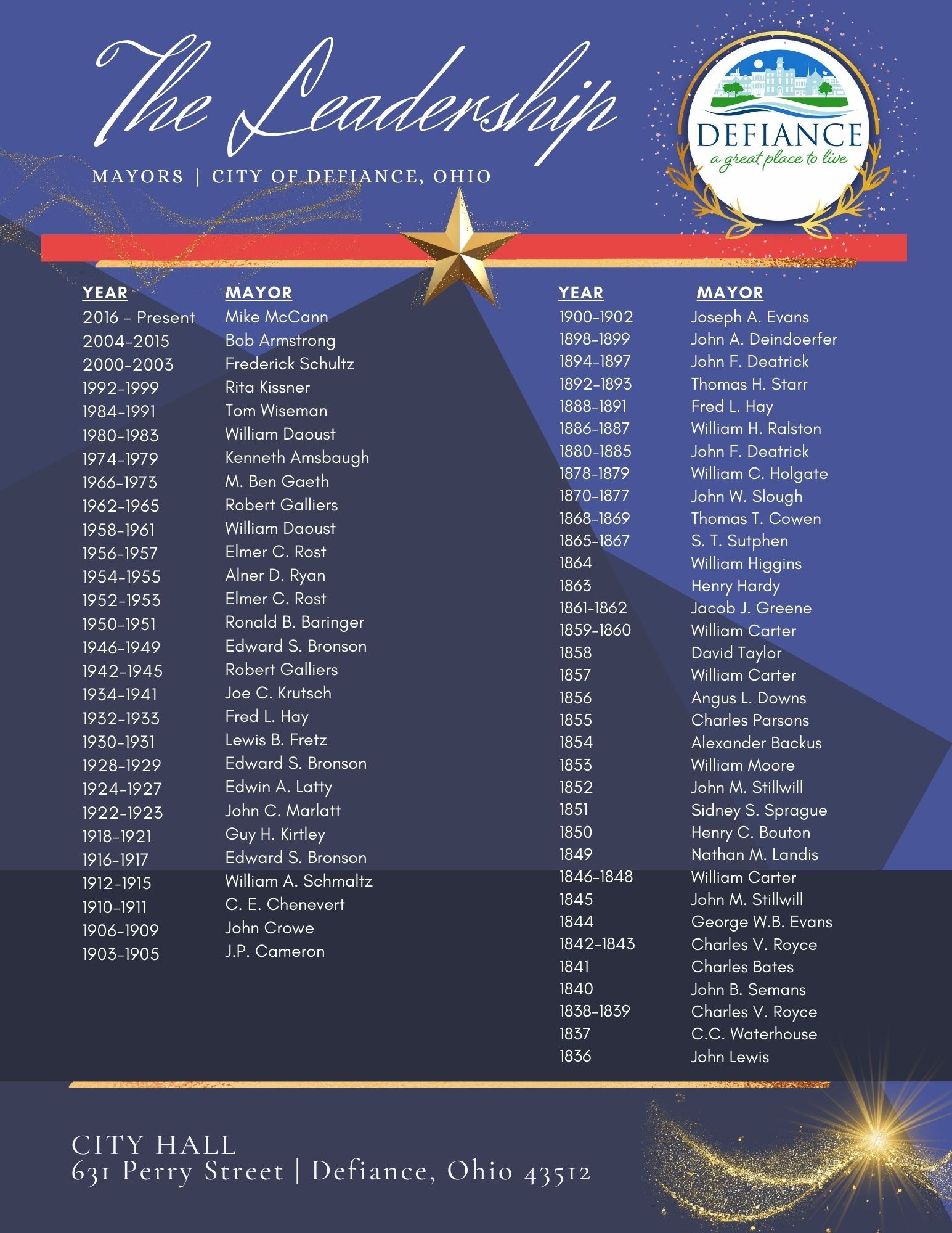 Past Mayor Leadership listing